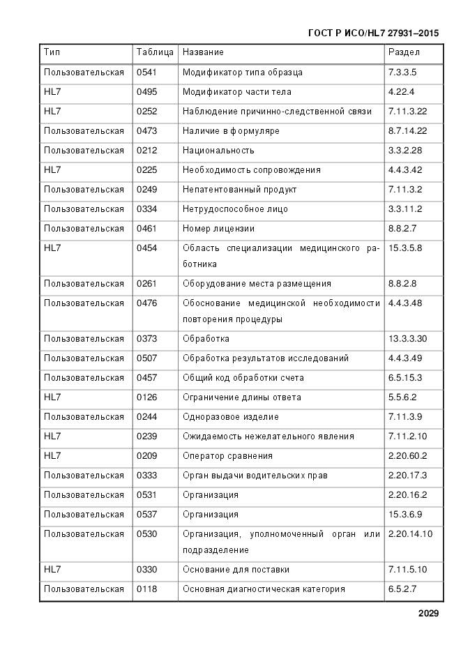 ГОСТ Р ИСО/HL 7 27931-2015, страница 2036